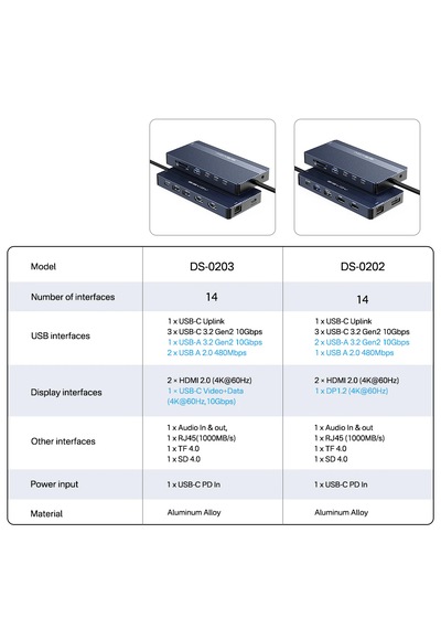 Acasis Ds0202 14in1 Usb-c Docking Station 2x4k Hdmı Dp 100w Pd 10gbps Ethernet