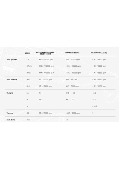 Akrapovıc S-y9r12-apc Yamaha Mt09 21-23 Racıng Lıne Carbon Egzoz