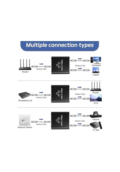 Ethernet Splitter 1 İla 2, Gigabit Ağ Bölücü, Rj45 Lan İnternet Bölücü, Bilgisayar, Anahtar, Yönlend