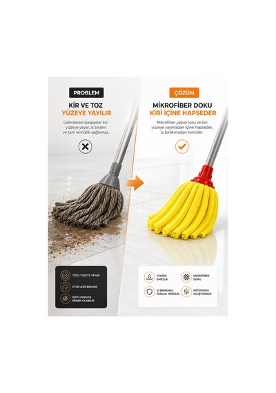 Mikrofiber Havlu Mop Yedek Paspas Ucu 115 Gr Yüksek Emici, Parke, Fayans Ve Mermer İçin Çok Renkli
