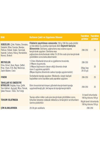 Gübretaş K Humat Potasyum Humik Fulvik Asit Organik Gübre 10 KG