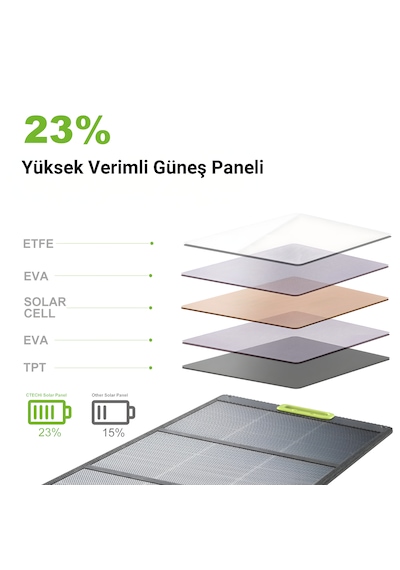 Cepini 200W Katlanabilir Güneş Paneli - Monokristal %23 Yüksek Verim - Profesyonel Güç İstasyonları İçin XT60 ve MC4 Çıkışlı Taşınabilir Solar Panel