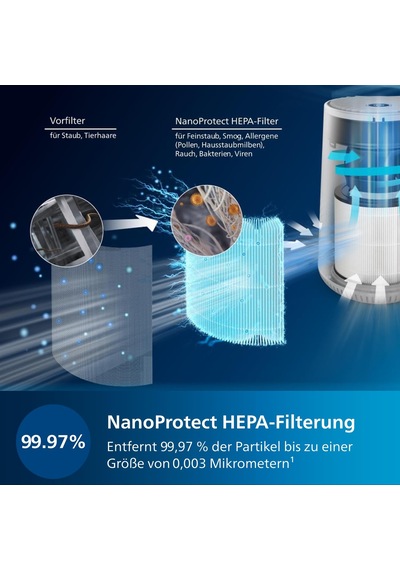 Philips 600 Serisi Hava Temizleme Cihazı, Alerjisi Olanlar İçin Ultra Sessiz Ve Enerji Tasarruflu, Hepa Filtre Kirleticilerin %99,97'sini Giderir, 44 M²'ye Kadar Odalar İçin, Uygulama Kontrollü, Beyaz Ac0650/10 Philips 600 Serisi Hava Temizleme Cihazı, Alerjisi Olanlar İçin Ultra Sessiz Ve Enerji Tasarruflu, Hepa Filtre Kirleticilerin %99,97'sini Giderir, 44 M²'ye Kadar Odalar İçin, Uygulama Kontrollü, Beyaz Ac0650/10