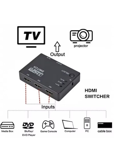 Hdmi Switch 3 Port Çoklayıcı Kumandalı
