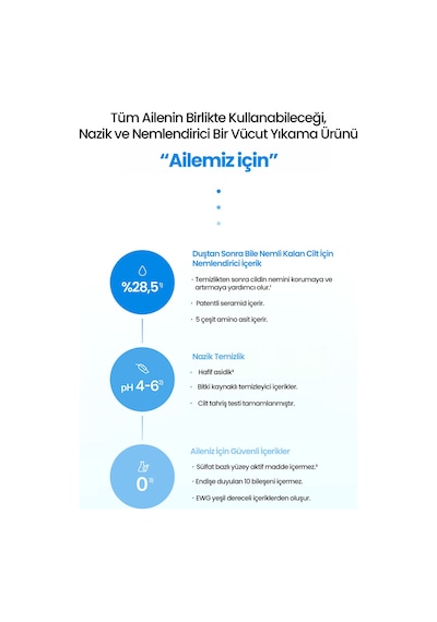 Kuru & Hassas Cilt İçin Besleyici & Nemlendirici Nazik Duş Jeli Atopalm Moisture Body Wash Beyaz Sabun