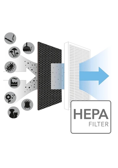Beko Ap8100 Havamis Hava Temizleyici Uyumlu Filtre