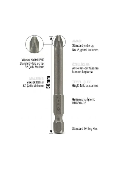 Bits Uç Matkap Ucu Tornavida Ucu Vidalama Ucu S2 Yüksek Kalite Çelik Sph2 50 - 637962027921