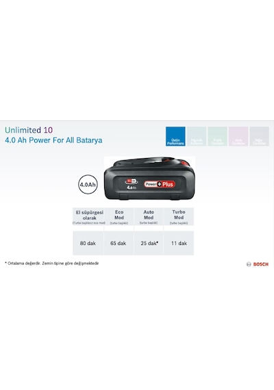 Bosch BCS1041WAC Unlimited 10 Dikey Şarjlı Süpürge