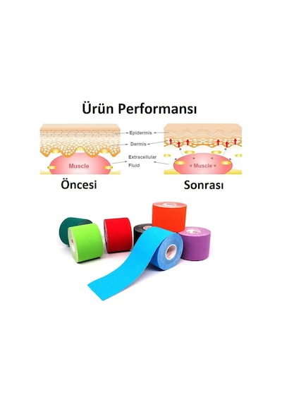 Ac-150 Yüz & Vücut Uyumlu Hipoalerjenik Kinesyo Tape  Bandı 5m X 5cm Pembe Renk 1 Beden