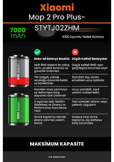 Xiaomi Mop Pro2+ 3D STYTJ02ZHM 7000mAh Robot Süpürge Bataryası