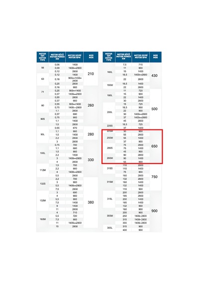 Gülöz Mgr 650 225m-250m-280s-280m Motor Tipi Motor Gergi Rayı Motor Kızağı