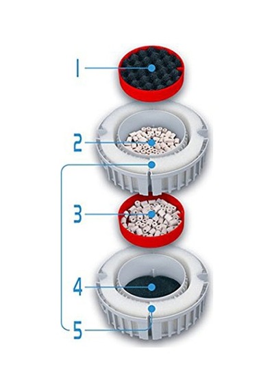 Fluval Fx4 Akvaryum Dış Filtre 2650 Lsaat
