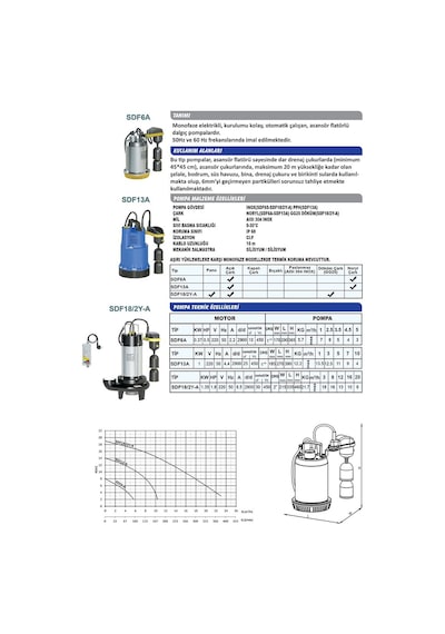 Sumak Sdf13A Asansör Flatörlü Dalgıç 1.3 Hp