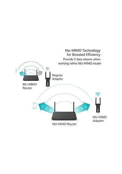 AC1200 Mbps Dual Band USB 3.0 Adaptör Kablosuz Wi-Fi Alıcı