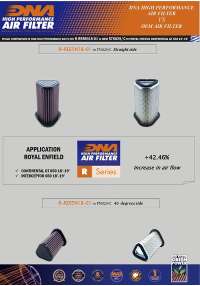 Dna Royal Enfield Bear 650 24-25 Hava Filtresi