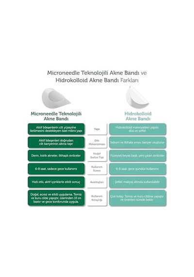 The Purest Solutions Microneedle Akne Bandı 9&apos Lu