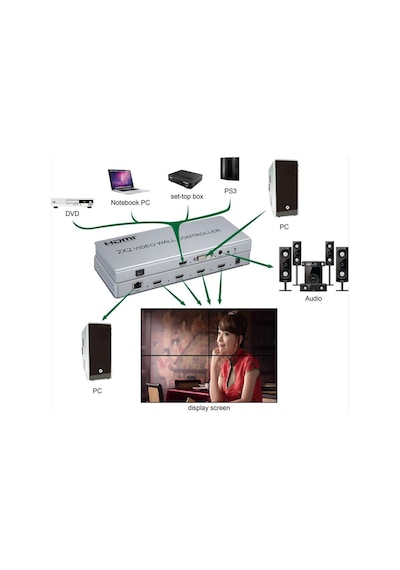 Gplus Fhdvw242 2x2 Video Wall Controller Duvar Ekran Genişletici Switch
