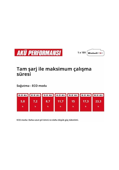 Einhell Te-col 18/27 Li Akülü Oto Buzluk 1x2,5 Amper 2048420