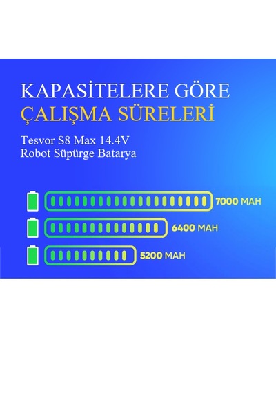Tesvor S8 Max Robot Süpürge 5200 Mah Batarya