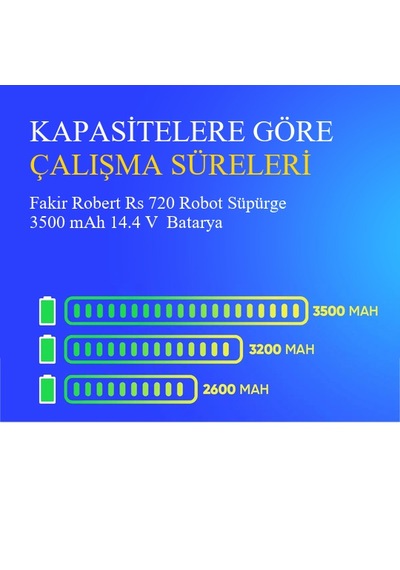 Fakir Robert Rs 720 Robot Süpürge 3500 Mah 14.4 V Batarya  Uyumlu Uzun Ömürlü, Yüksek Performans Pil