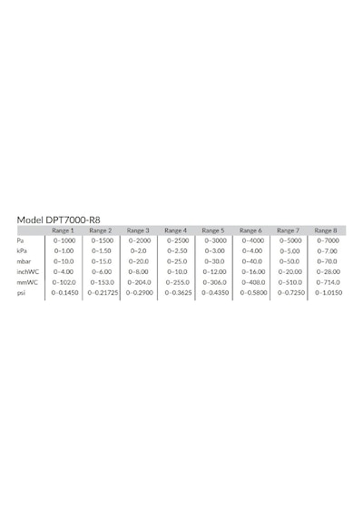 Hk Dpt7000-r8-d ,24vdc 7000pa Analog Çıkış Fark Basınç Sensör