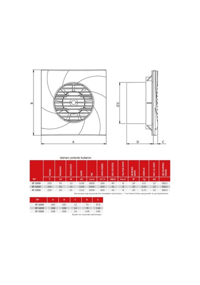 Mutfak Banyo Wc Ortam Havalandırma Fanı Yerli Bahçivan Debi 100 M