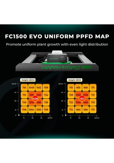 Mars Hydro Fc1500 Evo 150w Led Bitki Yetiştirme Lambası-1654 Gri