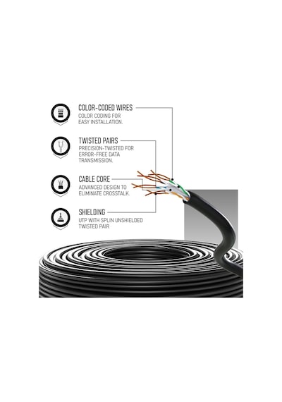 Dış Mekan Cat6 Kablo 50m Awg23 Bakır Tel Double Layer