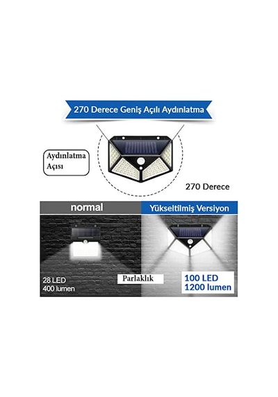 100 Led'li Güneş Enerjili Solar Duvar Apliği - 1200 Lümen Hareket Sensörlü 3 Modlu Bahçe Aydınl Siyah