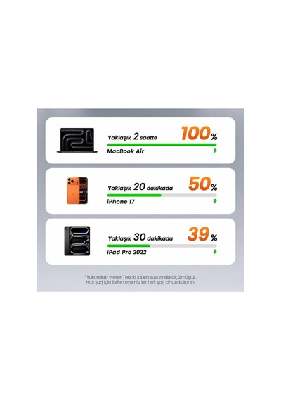 Toocki 240W PD 3.1 OLED Ekranlı Type-C to Type-C Hızlı Şarj Kablosu  E-Marker Çipli - 2 Metre
