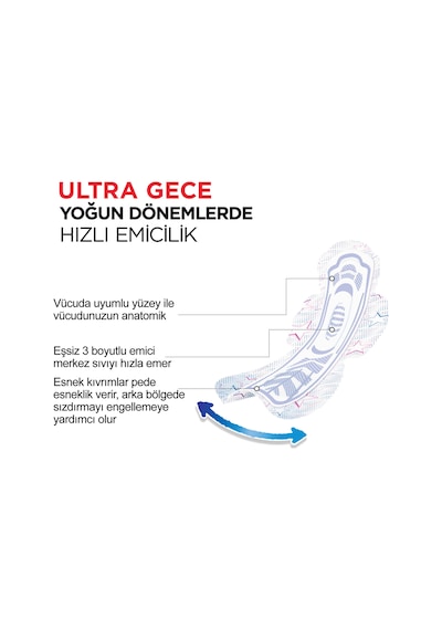 Kotex Ultra Gece Hijyenik Ped Gece 4 x 16'lı