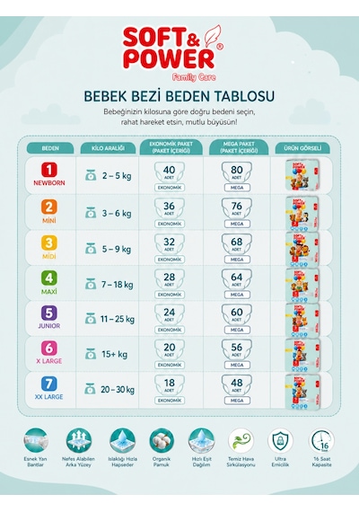 Bebek Bezi No:1 Yeni Doğan 2-5 Kg 40'lı 1 Numara