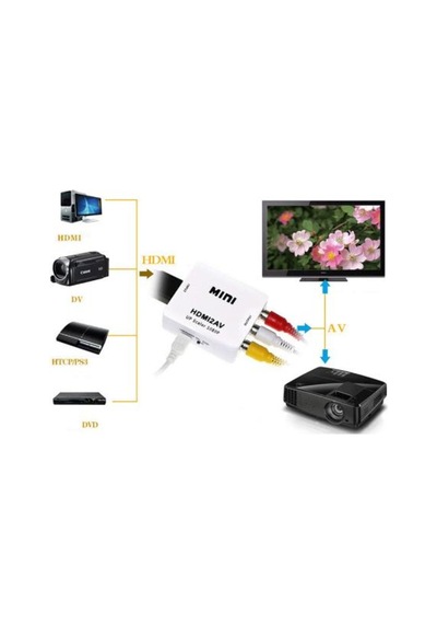 Molix Hdmı To Av Rca 1080P Destekli Çevirici Dönüştürücü Adaptör (410632857)