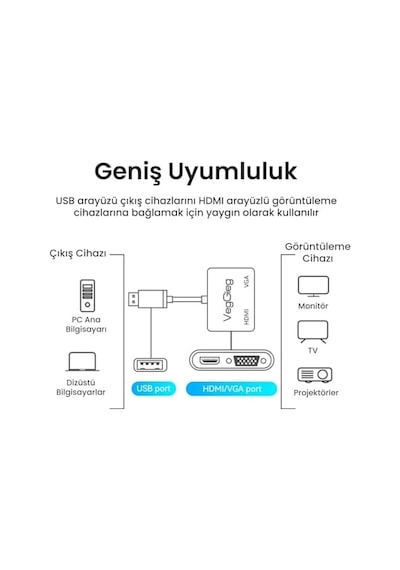 Usb-a To 4k 30hz Hdmı Ve 1080p 60hz Vga Görüntü Çevirici Kablo