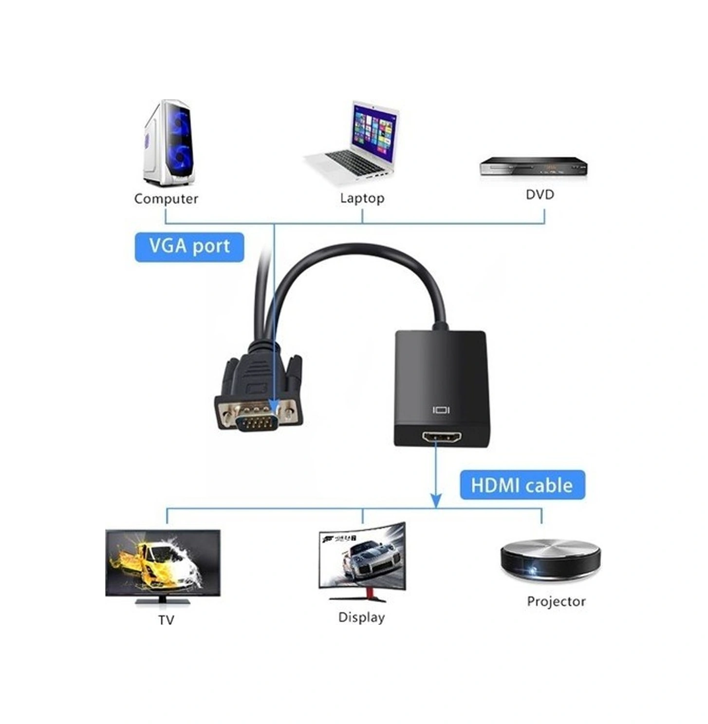 Fully G-537k 3.5 Mm Ses Girişli Vga To Hdmı Çevirici Adaptör