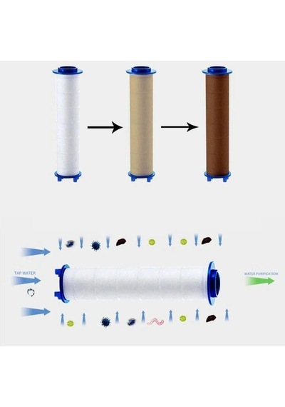 Filtreli 5 Fonksiyon Beyaz Çelik El Duşu Ve Lüks Örgülü Duş Hortumu Duş Seti Metalik Plastik Diğer