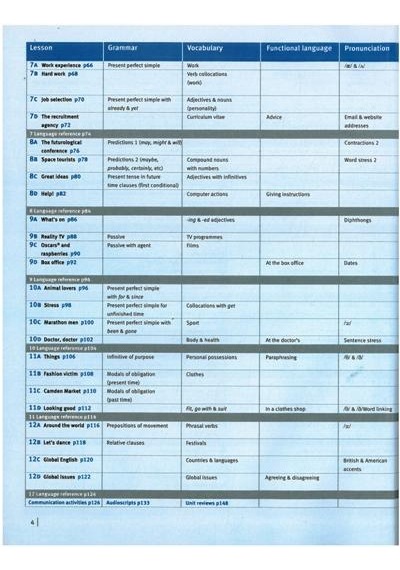 Straightforward  Pre-İntermediate Student’s Book 2.EL Temiz