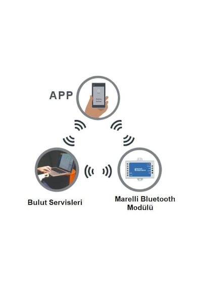 Marelli Keyless Go Bluetooth Modülü Kapınızı Cep Telenuyla Açın