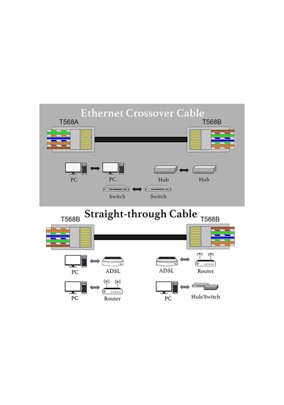 100 Adet Rj45 Cat6 Ftp Ez Konnektör Yeni Nesil Delikli Konnektör