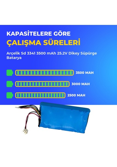 Arçelik Sd 3341 3500 Mah 25.2v Dikey Süpürge Batarya