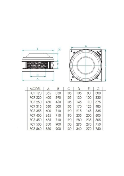 Fcf 190 410m³/h Çatı Tipi Yatay Atışlı Radyal Fan