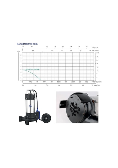 Rainpump Wvsd-1100wb Döküm Gövde Bıçaklı Drenaj Dalgıç Pompa 1.8hp