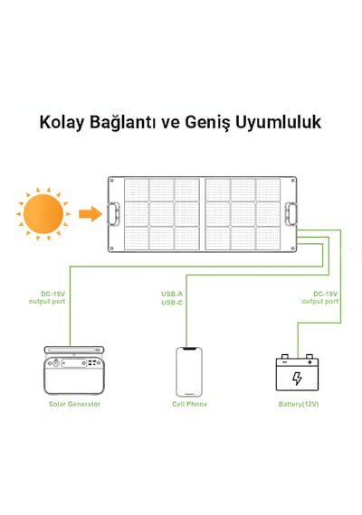 Cepini SP-100 Katlanabilir Güneş Paneli - 100W Monokristal %23 Verimli Cepini SP-100 Katlanabilir Güneş Paneli - 100W Monokristal %23 Verimli