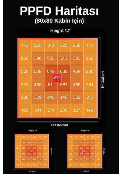 Flexstar Quantum Board 120w Samsung Lm301h Led-1638 Beyaz