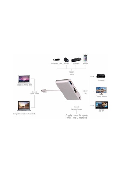 Type-C To 3 In 1 Vga Usb 3.0 Dönüştürücü Çevirici Adaptör Hub