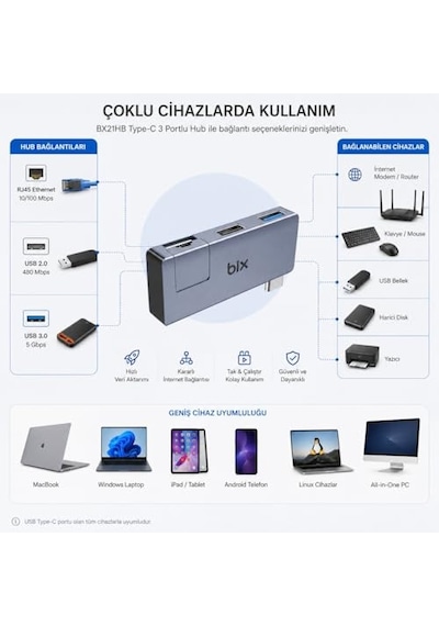 Bix Bx21hb 3in1 Type-c To Usb 3.2 Usb 2.0 Rj45 10/100 Dönüştürücü Adaptör, Apple MacBook Uyumlu, Type C Ethernet Çevirici Usb