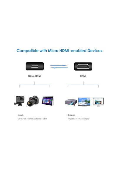 Micro Hdmi To Hdmi Çevirici Görüntü Ve Ses Aktarım Kablosu 15 Cm