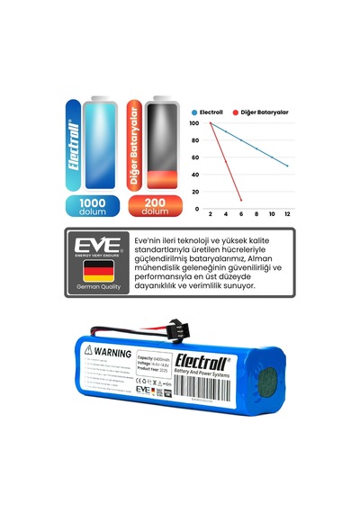 Mamibot Exvac 890 Glory Uyumlu Batarya Ultra Yüksek Kapasite 6400mah Robot Süpürge Bataryası