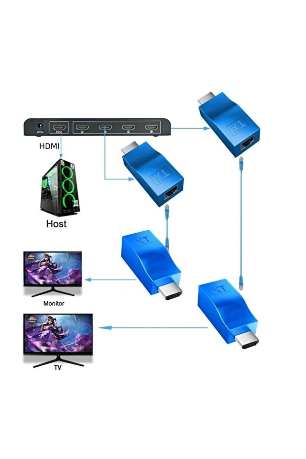 4k Hd Hdmı Uyumlu Genişletici Rj45 Lan Ağ Uzatma Tx Rx Cat5e Cat6 Ethernet Kablosu 30m Ps3 Hdtv Mavi