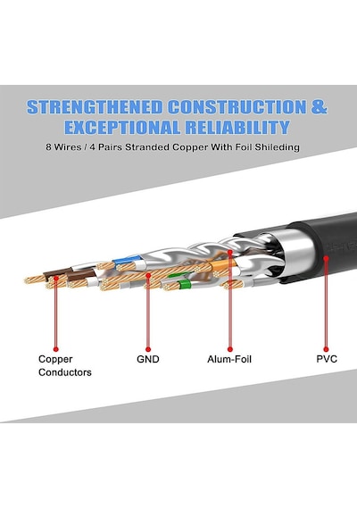 2 Metre Cat7 Patch Kablo - Cat 7 Stp Ethernet Kablosu - Internet